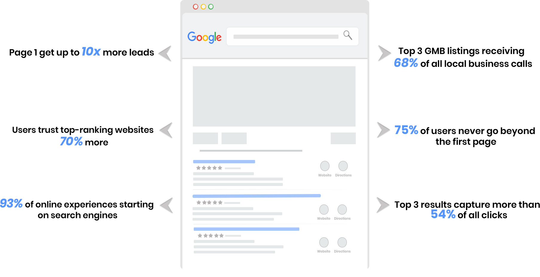 Real Estate Digital Marketing Dubai