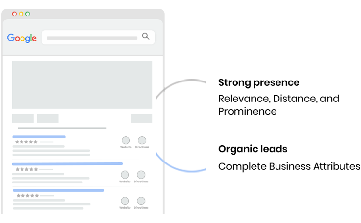 Real Estate Digital Marketing Dubai