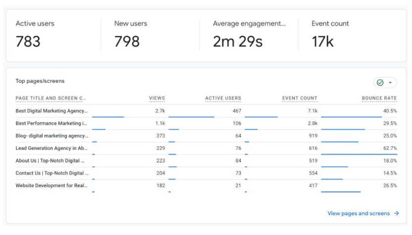 Real Estate SEO Agency Dubai